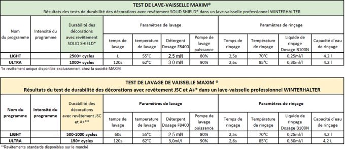 tabela FR